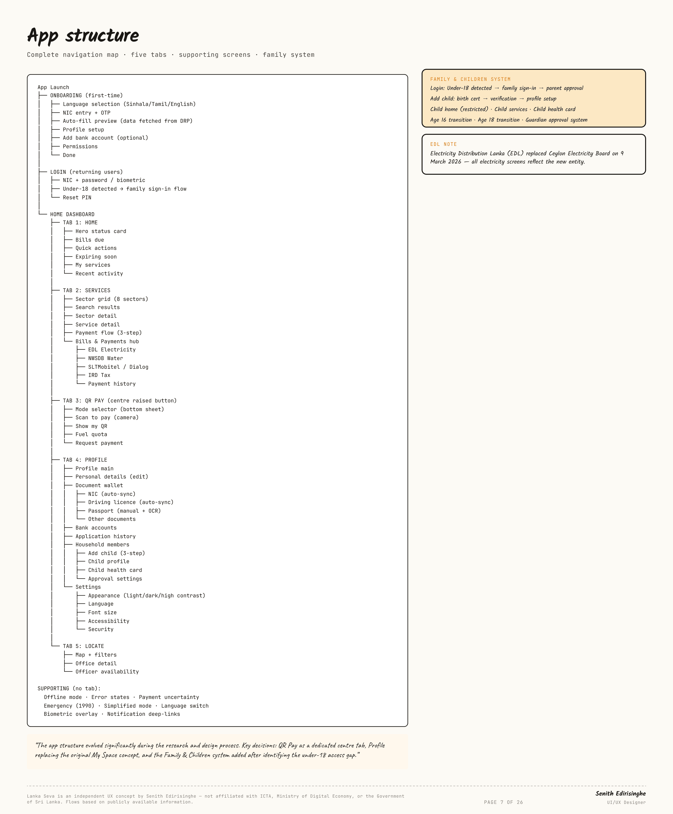 App structure — Lanka Seva, slide 7 of 26